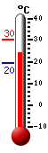 Currently: 28.9, Max: 28.9, Min: 17.3