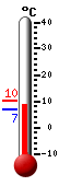 Currently: 8.8, Max: 10.1, Min: 6.7