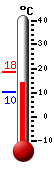 Currently: 16.4, Max: 17.9, Min: 16.4
